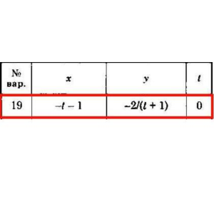 Решение задачи К1 Вариант 19 Диевский В.А. Малышева ИА