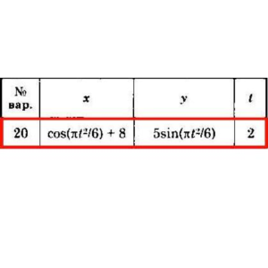 Решение задачи К1 Вариант 20 Диевский В.А. Малышева ИА