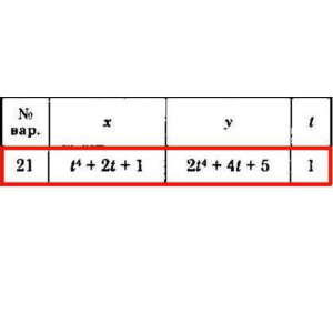 Решение задачи К1 Вариант 21 Диевский В.А. Малышева ИА