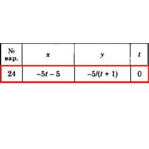 Решение задачи К1 Вариант 24 Диевский В.А. Малышева ИА