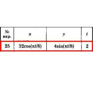 Решение задачи К1 Вариант 25 Диевский В.А. Малышева ИА