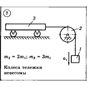Решение задачи Д6 Вариант 07 Диевский В.А. Малышева ИА