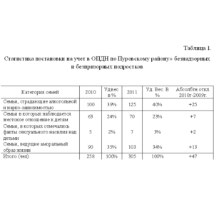 Отчет по практике по социальной работе
