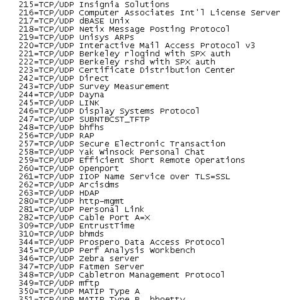 Файл с перечислением всех существующих виртуальных порт