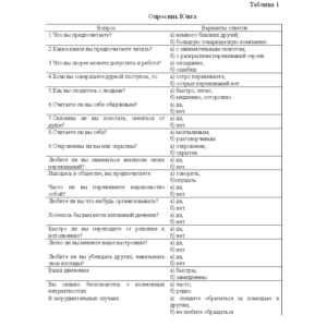 Курсовая Совершенствование процесса межличностых коммун