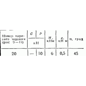 C2 Варинат 20 термех из решебника Яблонский А.А. 1978 г