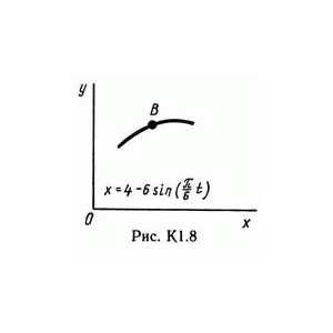 Решение К1 вариант 88, решебник Тарг С.М. 1982 года