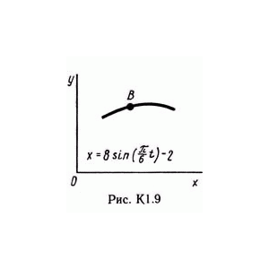 Решение К1 вариант 98, решебник Тарг С.М. 1982 года