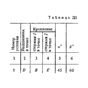 Решение Д5 Вар. 61, решебник теормех Тарг С.М. 1983 г.
