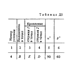 Решение Д5 Вар. 64, решебник теормех Тарг С.М. 1983 г.