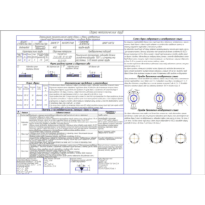 Технологическая карта на сварку металлических труб