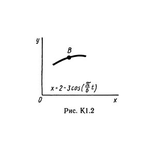 Решение К1-20 (Рисунок К1.2 условие 0 С.М. Тарг 1989 г)