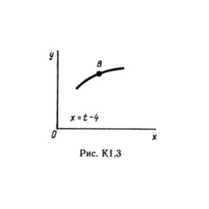 Решение К1-34 (Рисунок К1.3 условие 4 С.М. Тарг 1989 г)