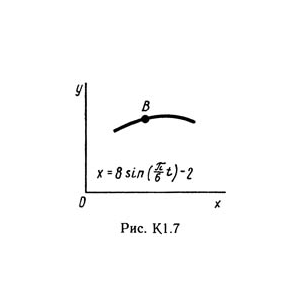 Решение К1-73 (Рисунок К1.7 условие 3 С.М. Тарг 1989 г)