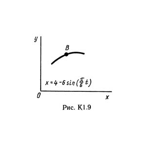 Решение К1-95 (Рисунок К1.9 условие 5 С.М. Тарг 1989 г)