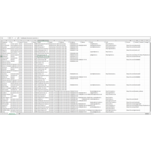 База данных, компании и юр. лица г. Ярославль