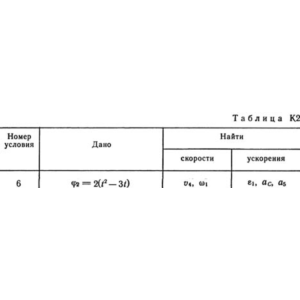 Решение К2 вар. 96, решебник теормех Тарг С.М. 1982 г.