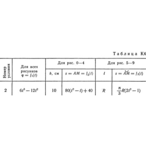 Решение задачи К4 В 12, решебник термех Тарг С.М. 1982