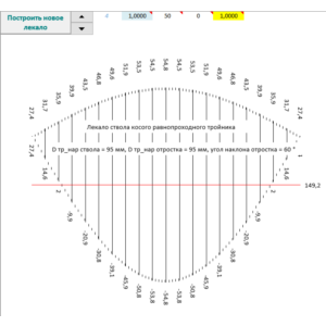 Тройник косой равнопроходной лекало
