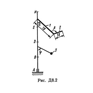 Решение Д8-28 (Рисунок Д8.2 условие 8 С.М. Тарг 1989 г)