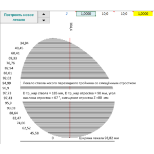 Тройник косой переходной со смещённым отростком лекало