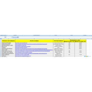 100 форумов для размещения ссылок
