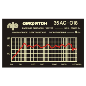 Файлы для изготовления шильдика Амфитон 35АС-018.