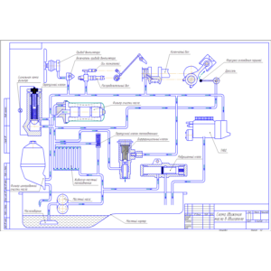 Схема движения масла в двигателе