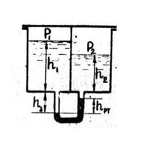 Задачи по гидравлике разные №3