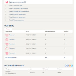 Бизнес-практикум Синергия (Ораторское искусство 3.0)