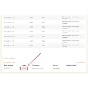 Руководство по заработку на проекте iRecommend
