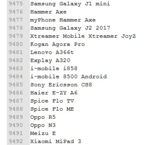 База Android смартфонов и планшетов