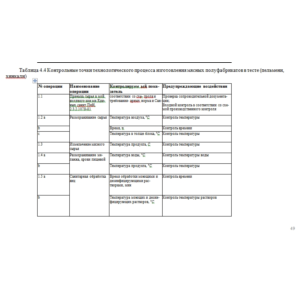 ХАССП колбасный цех