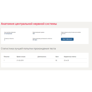 Анатомия центральной нервной системы.Тест Синергия