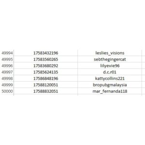 База данных 50k пользователей Instagram