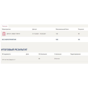 Деньги, кредит, банки ответы Синергия (90/100)