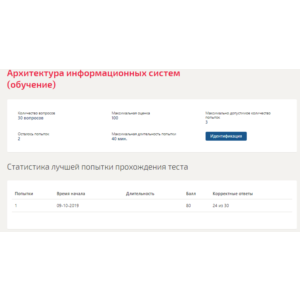Архитектура информационных систем.Тест Синергия