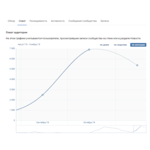 Видео курс по масслайкингу Вконтакте