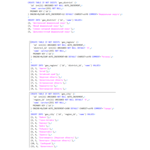 База округов, областей и городов