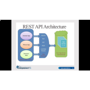Разработка приложений на Java с использованием Spring