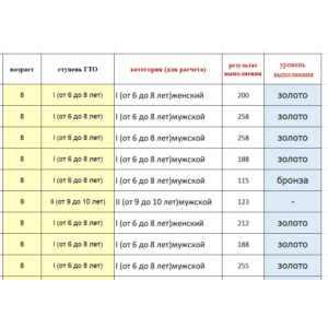 Подготовка протокола ГТО. Прыжок в длину, наклон.