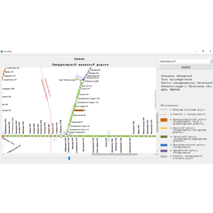 Схема (карта) Свердловской железной дороги (RWMap)