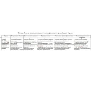 Развитие специального образования в Западной Европе