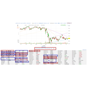 Основы фундаментального анализа акций для начинающих.