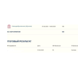 Командообразование ответы (зачет тесты Синергия)