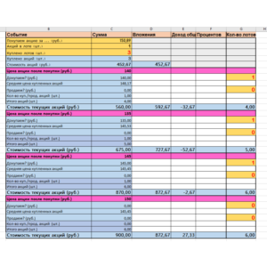 Инвестиционный калькулятор