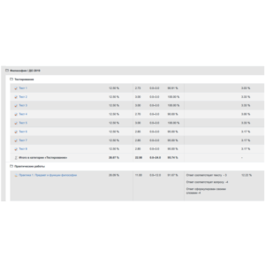 Ортега-и-гассет «Что такое философия», вар 2 (ТПУ)