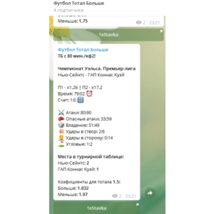 Бот на футбол - создай сам своего телеграмм бота