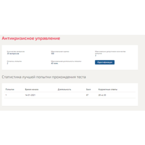 Антикризисное управление.Тест Синергия 2021г.