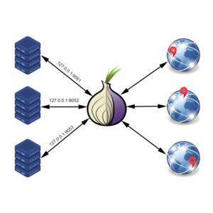 Генератор socks 5 прокси с нужным ГЕО
